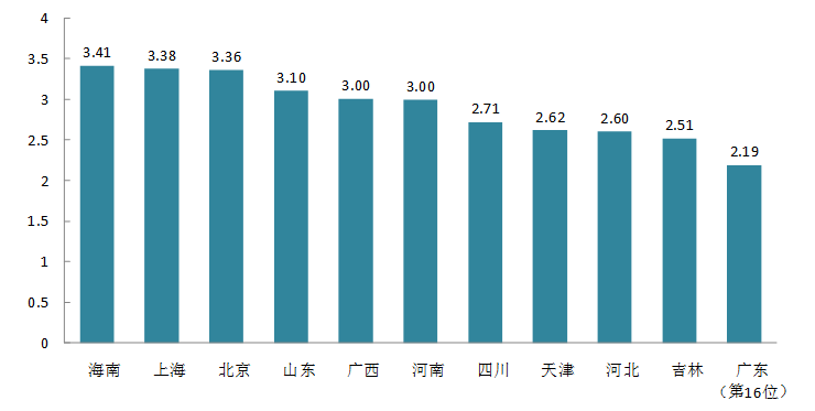 广东省农产品加工业发展规划（2018-2025年）(图3)