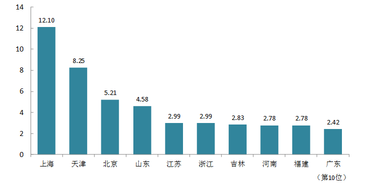 广东省农产品加工业发展规划（2018-2025年）(图2)