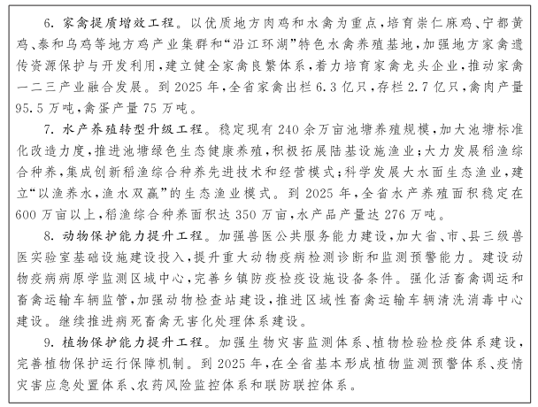 江西省“十四五”农业农村现代化规划(图3)