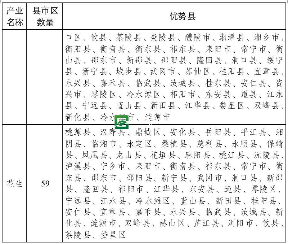 湖南省“十四五”农业农村现代化规划(图20)