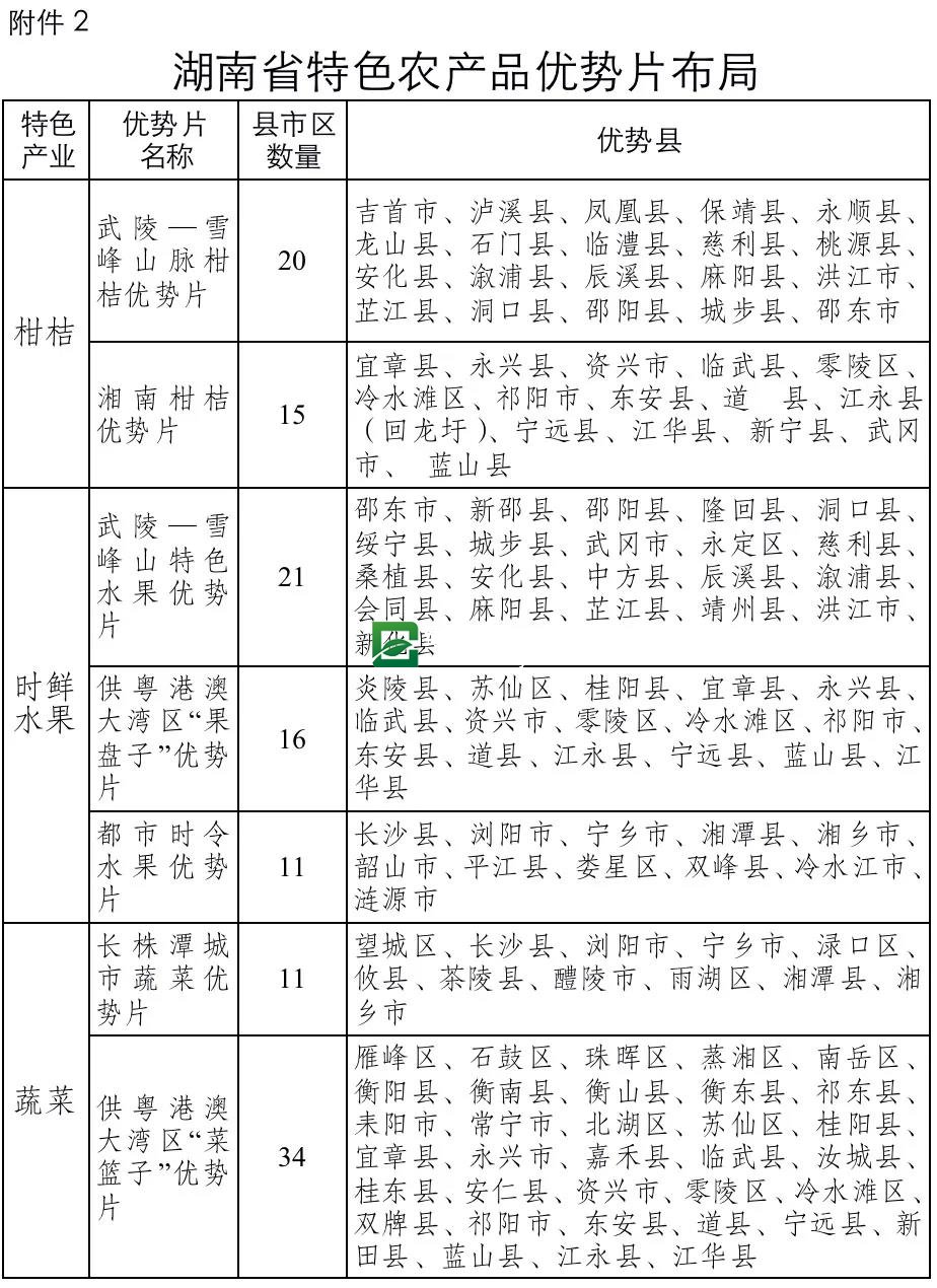 湖南省“十四五”农业农村现代化规划(图21)