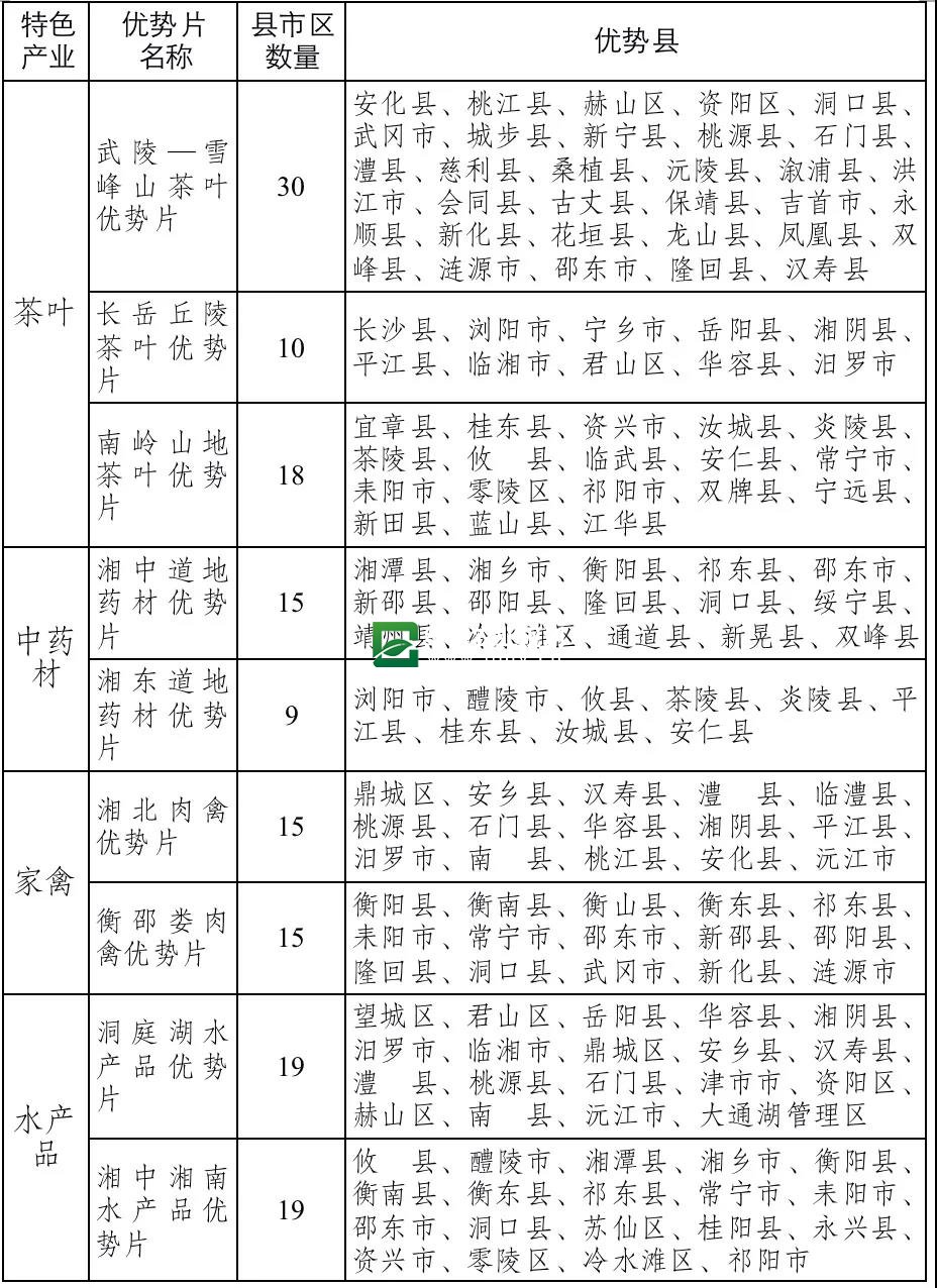 湖南省“十四五”农业农村现代化规划(图22)